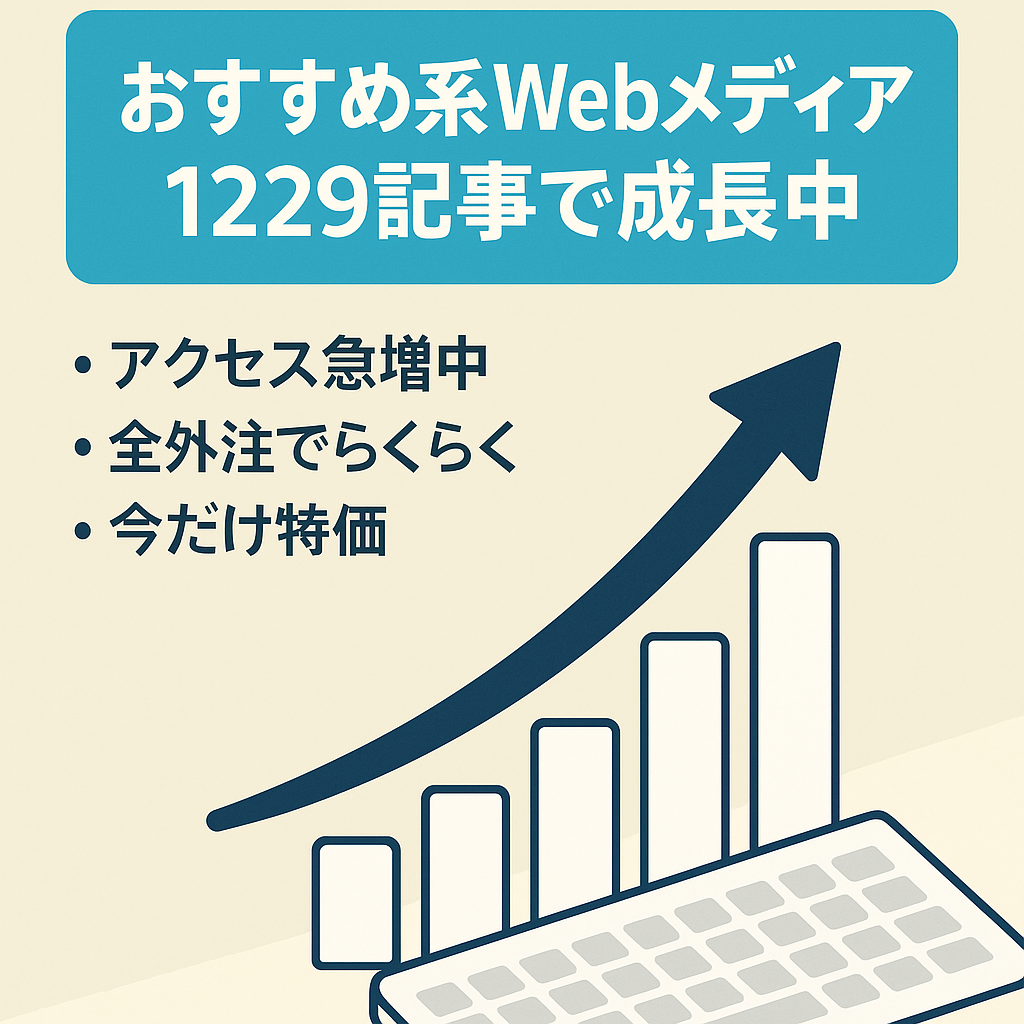 【右肩上がりで成長中！1229記事】おすすめ系Webメディア｜完全外注化で収益継続中