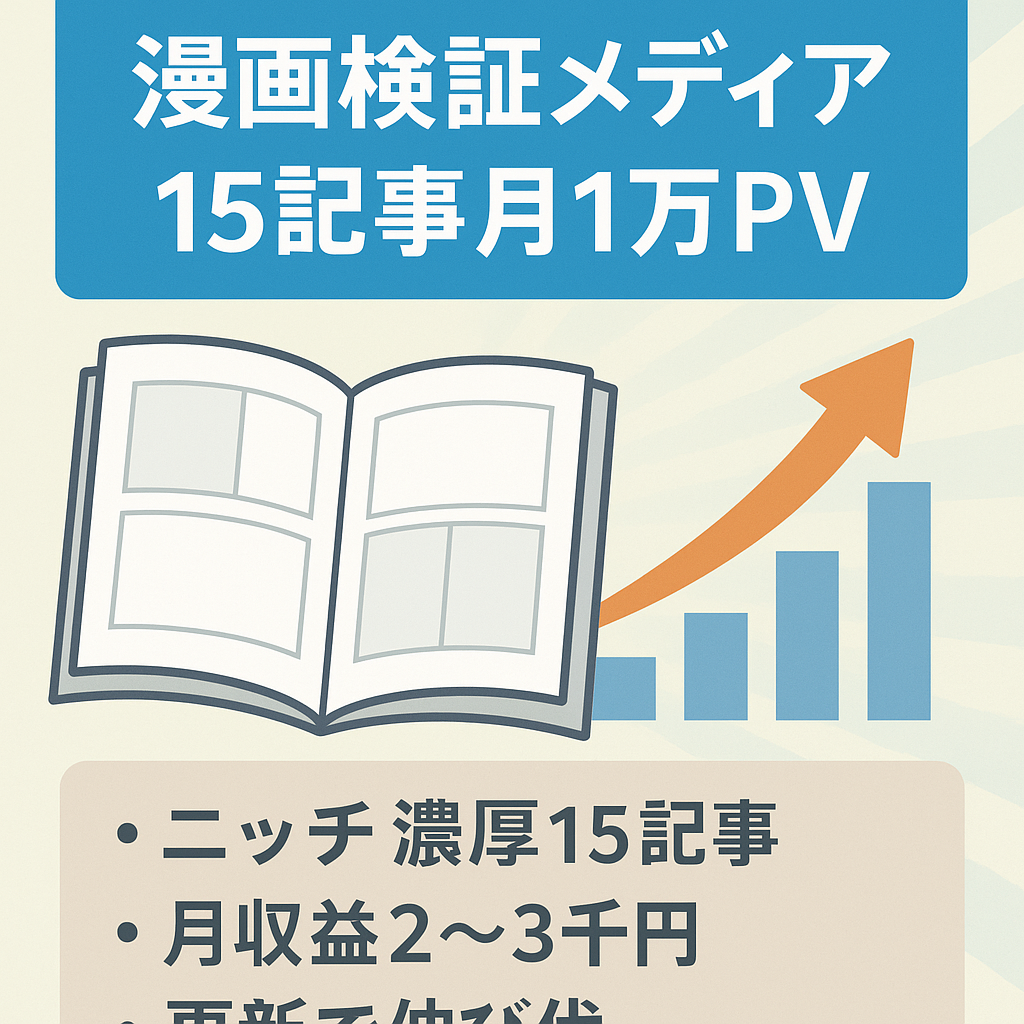 【15記事で過去6ヶ月平均1万PVオーガニック】某人気漫画の検証メディア　アドセンス収益