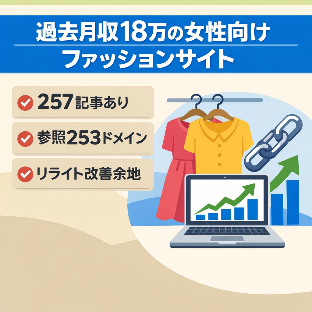 【過去月収18万】女性向けファッションサイト｜257記事・参照253・リライトで改善余地あり
