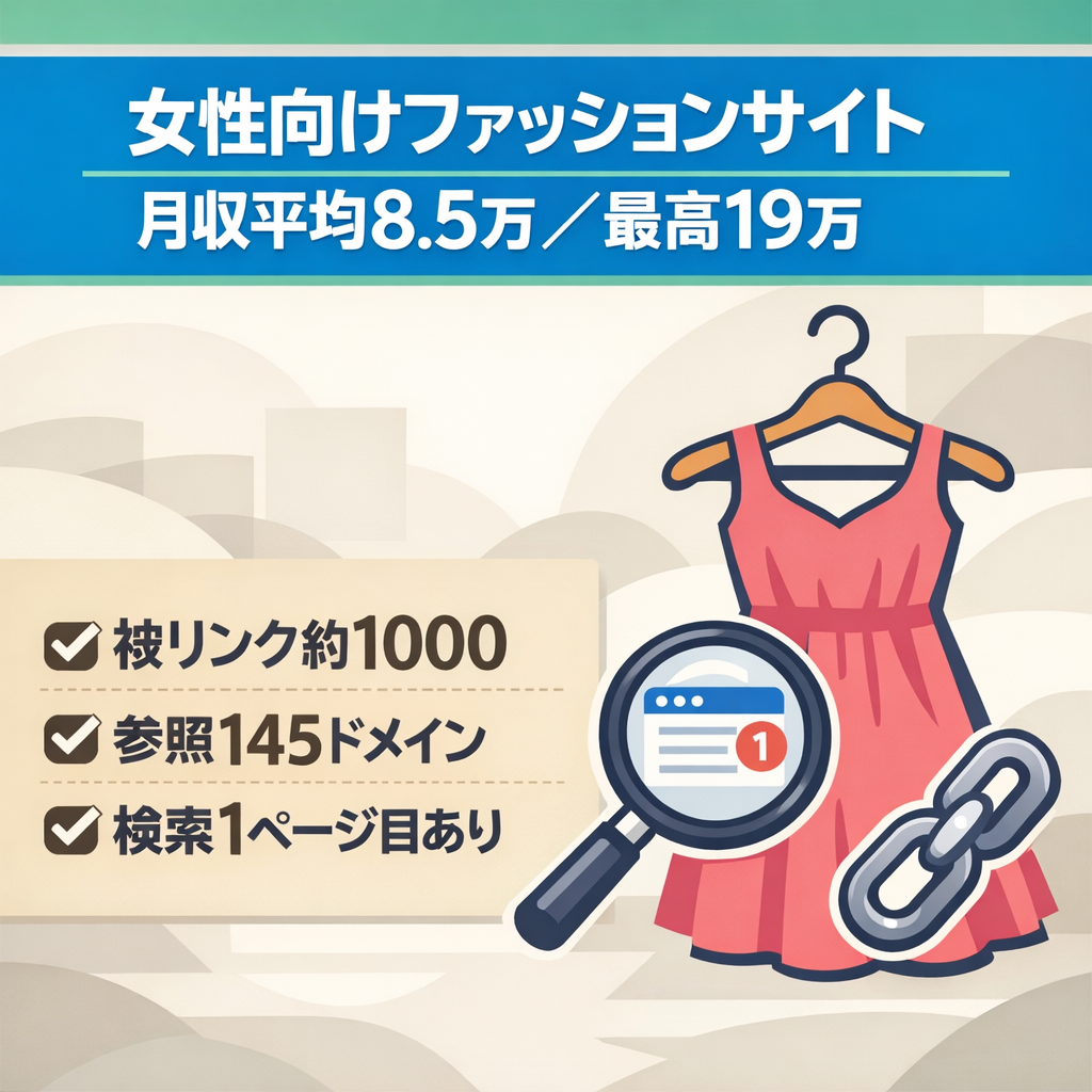 【月収平均8.5万・最高19万】女性向けファッションサイト｜ブランド系KW・被リンク1,000・参照145