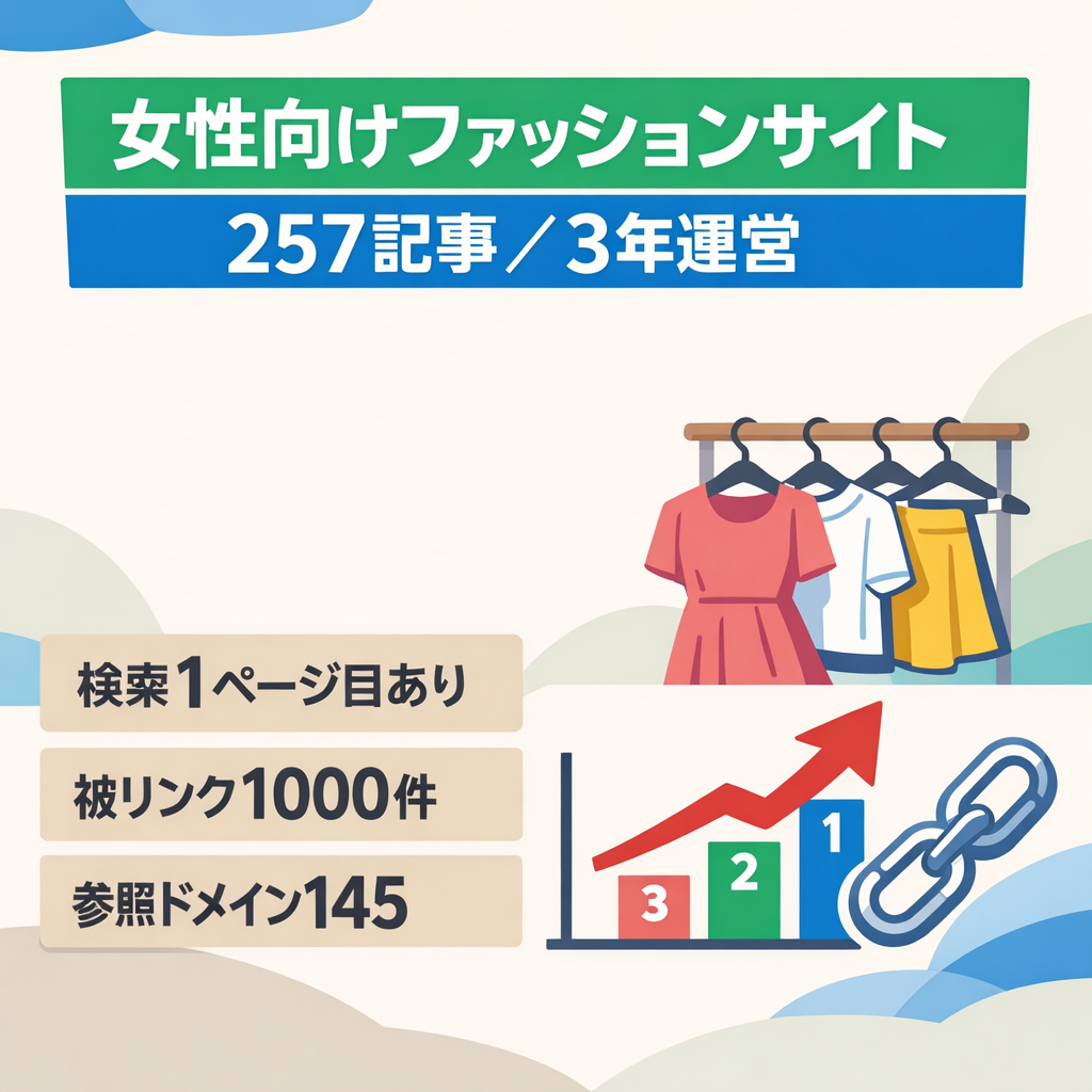【女性向けファッションサイト】257記事・被リンク1,000・参照145｜ブランド系KW・3年運営ドメイン