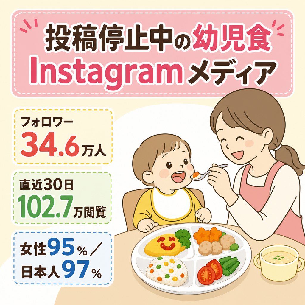 リポスト：【フォロワー34.6万人】幼児食・こどもごはん特化｜投稿停止後も月102万閲覧のInstagramメディア