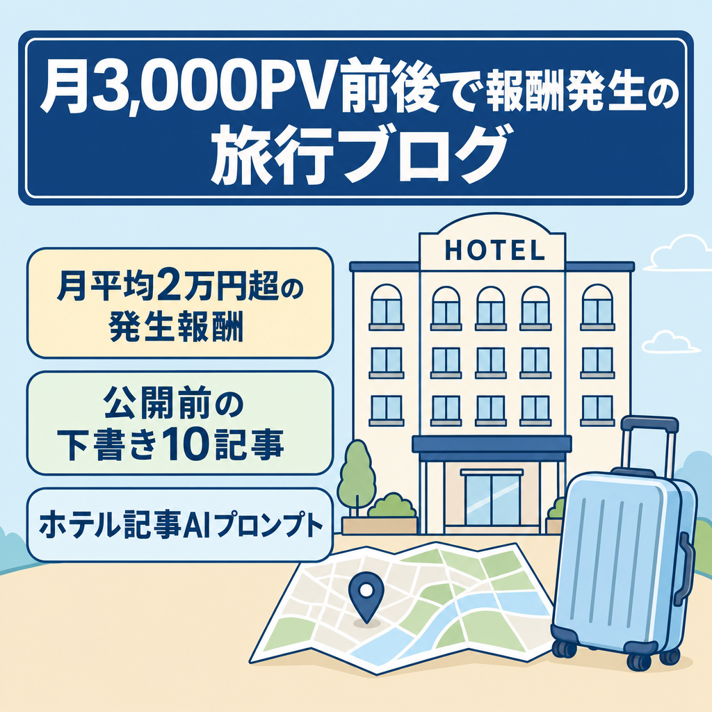 【低PV×高報酬】月間3,000PV前後で月平均2万円超の発生報酬！少ない記事数で管理しやすい旅行特化ブログ（すぐに公開可能な10記事＆1ヶ月間のサポート付き）
