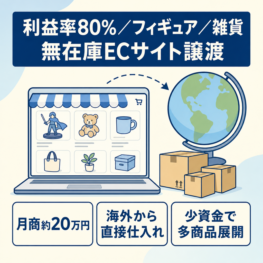 利益率 80%  海外直接仕入れ 人気のフィギュア 無在庫雑貨ECサイト譲渡
