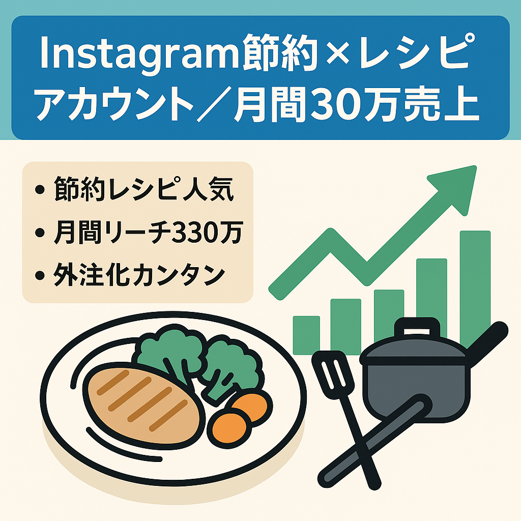 【売上単月30万】Instagram節約×レシピ系リポストアカウント（月間リーチ330万・フォロワー5万）
