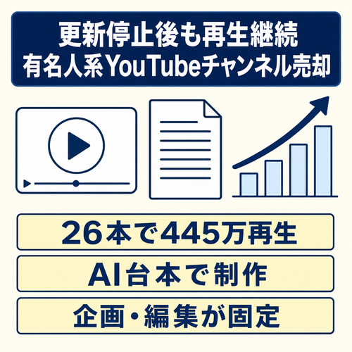 【26本で445万再生】登録者6000人｜更新停止後も再生継続する有名人系YouTubeチャンネル
