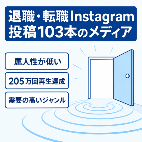 【属人性なし・200万再生実績】退職・転職特化Instagramメディア｜フォロワー約900人｜投稿103本