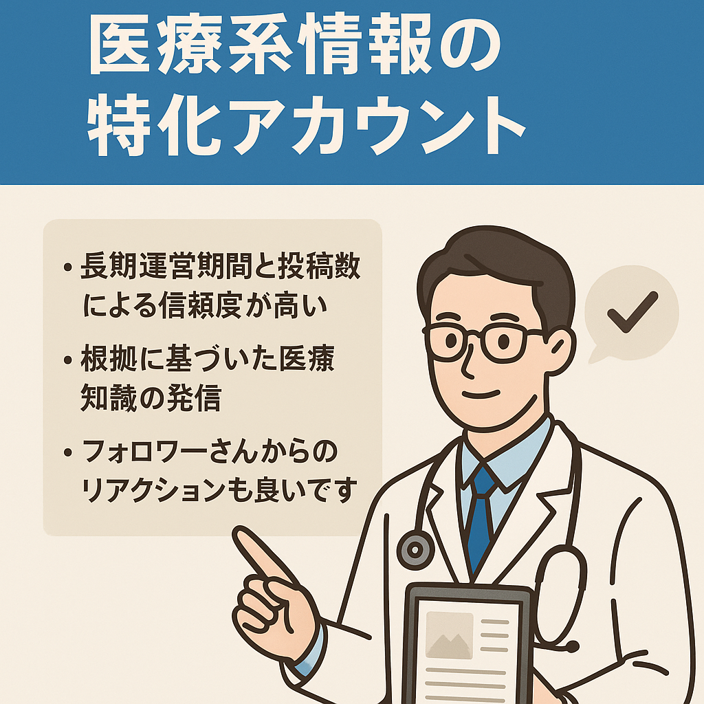 【評価◎】投稿数2,000越え｜医療系情報特化アカウント【サービス販売で初月300万円以上の利益】