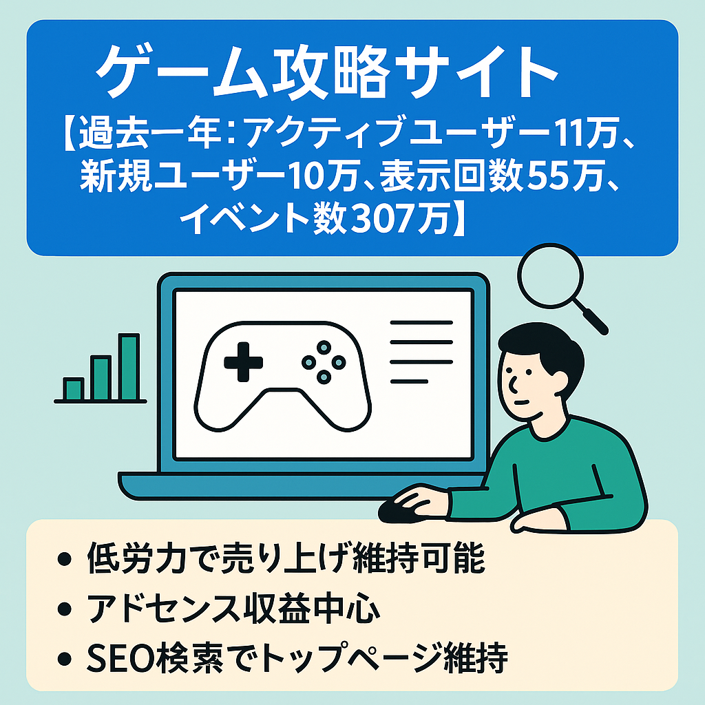ゲーム攻略サイト【過去一年:アクティブユーザー11万、新規ユーザー10万、表示回数55万、イベント数307万