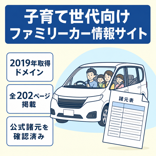 【2019年取得ドメイン】子育て世代のファミリーカー選びに特化／全202ページ・メーカー公式諸元で数値を裏取り済み