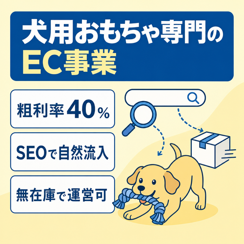 犬用おもちゃ専門のEC事業（粗利率40%） SEO基盤が整っており自然流入で集客力◎