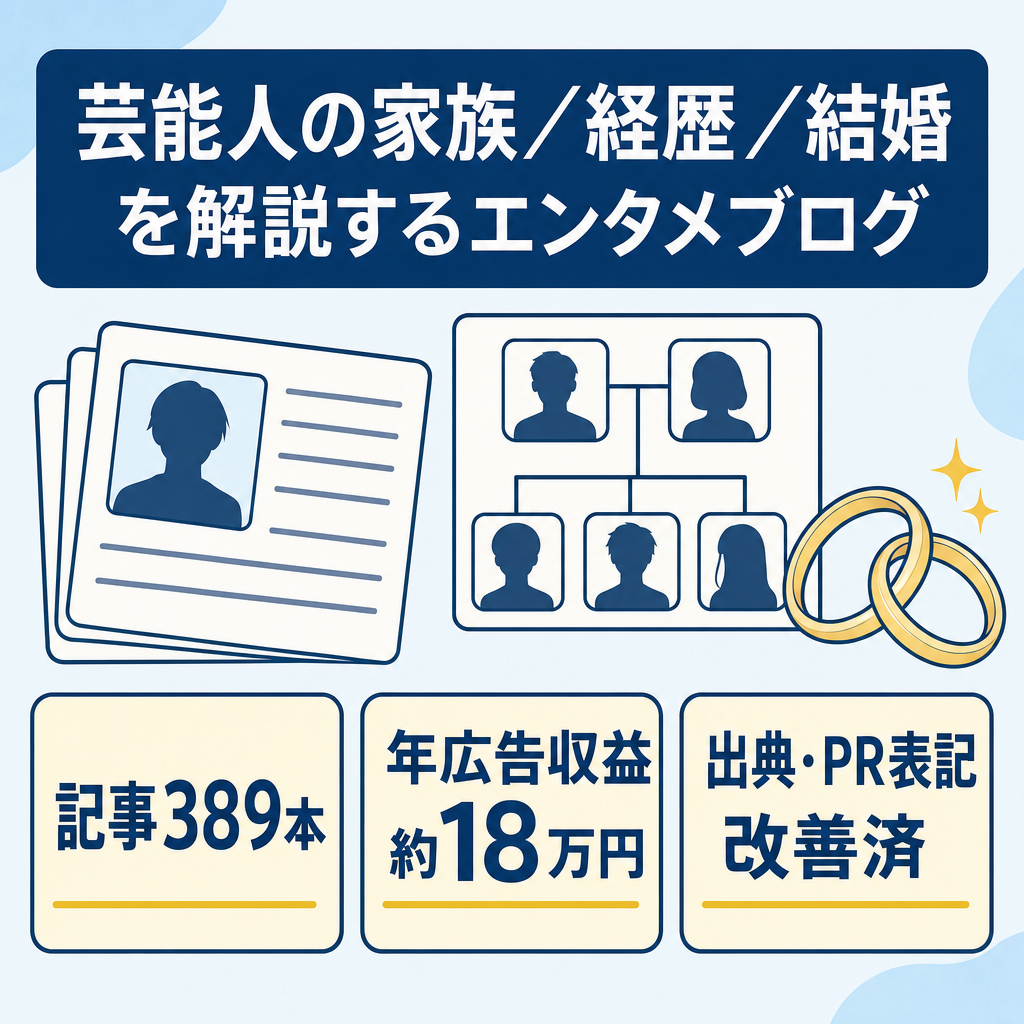 【記事389本・過去12か月の広告収益約18万円】芸能人の家族・経歴・結婚を解説するエンタメブログ