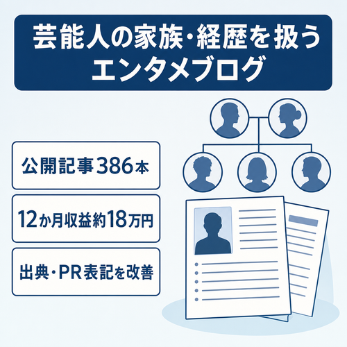 【公開記事386本・過去12か月の広告収益約16万円】芸能人の家族・経歴・結婚を解説するエンタメブログ