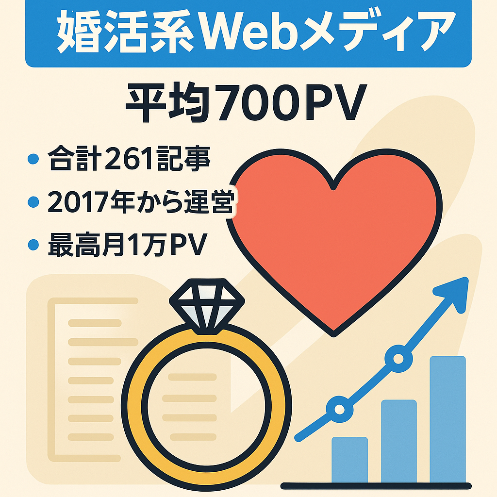 【SEO 月間平均700PV 】合計261記事の婚活系Webメディア