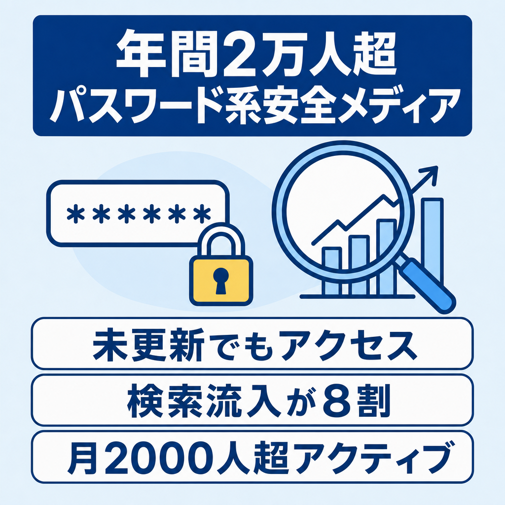 【年間2万人以上のアクティブユーザー】パスワード関連のセキュリティ特化メディア