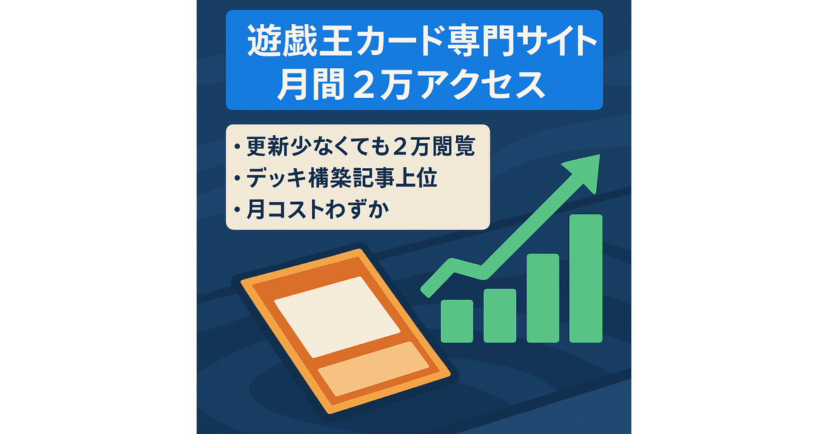 遊戯王カード専門サイト】月間PV2〜3万・A8収益5,000円程度 | サイト 
