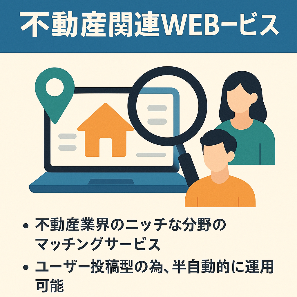 【メディアサイト付き】不動産関連WEBサービスの譲渡