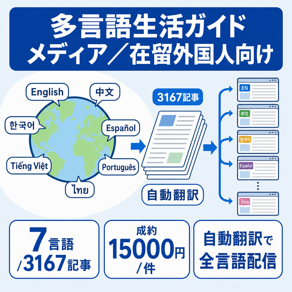 在留外国人向け多言語生活ガイドメディア（7言語・3,167記事）