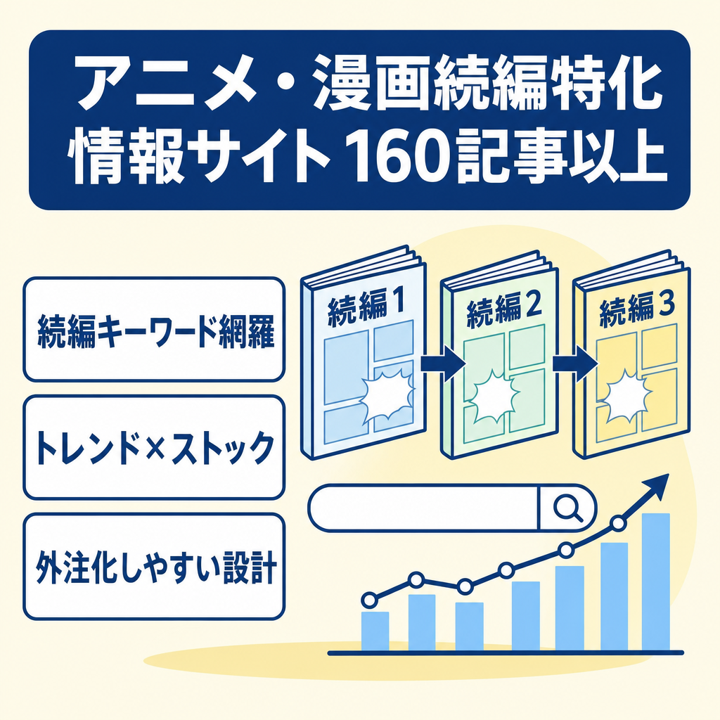 【引継サポート】アニメ・漫画「続編」特化サイト｜160記事以上｜SEO最適化済み｜VOD・電子書籍AFF高成約｜トレンド＆ストックの二段構え