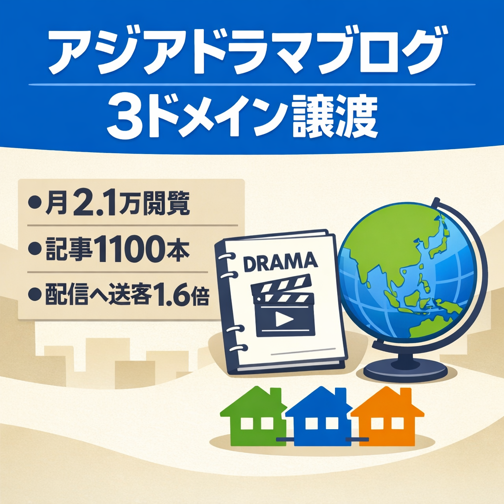【月2.1万PV/計1100記事】アジアドラマブログ｜3ドメイン譲渡｜導線テスト完了済で横展開が可能