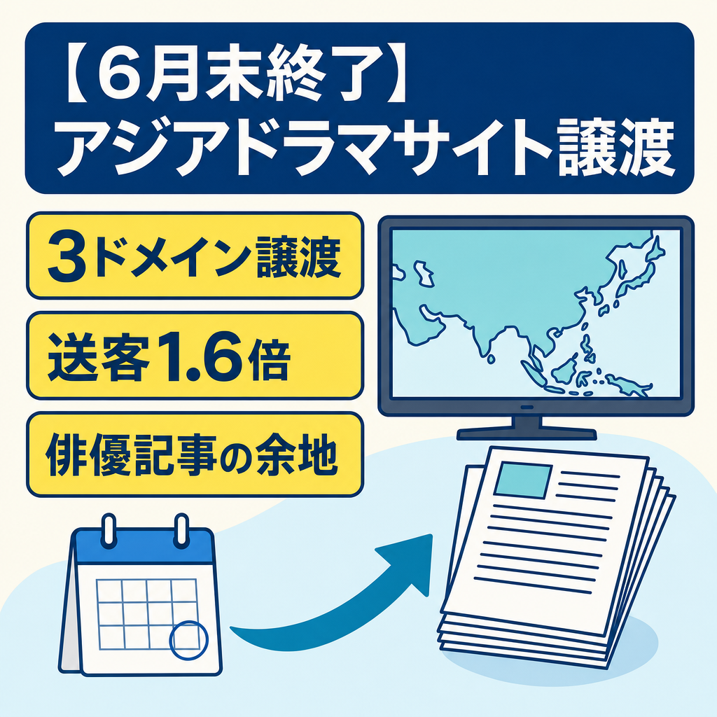 【6月末で出品終了】アジアドラマ特化｜98万円｜月2.5万PV・1100記事｜月利1.1万円