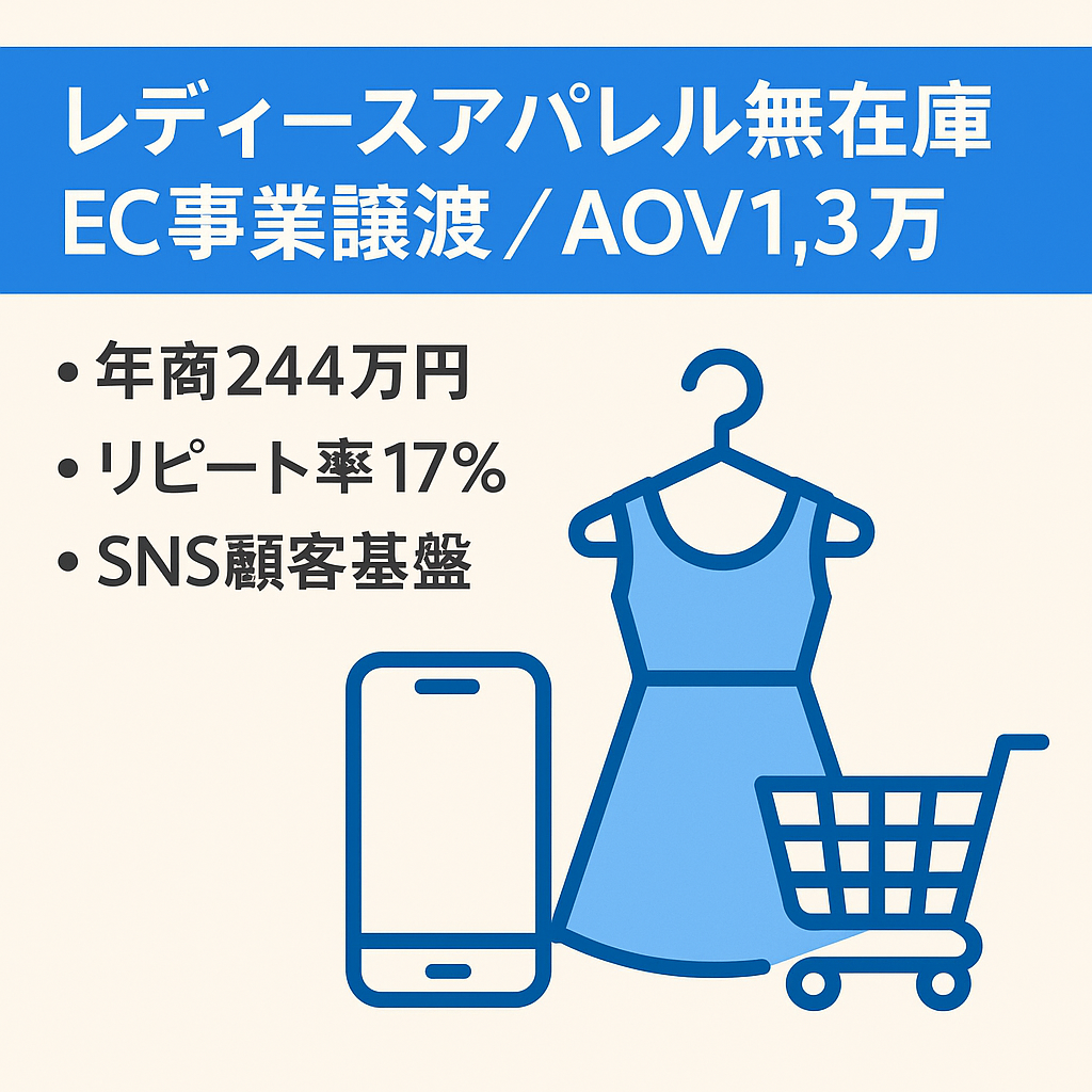 【高単価D2C】年商244万円／AOV13,373円／リピート17% レディースアパレルEC事業譲渡（無在庫・SNS顧客基盤）