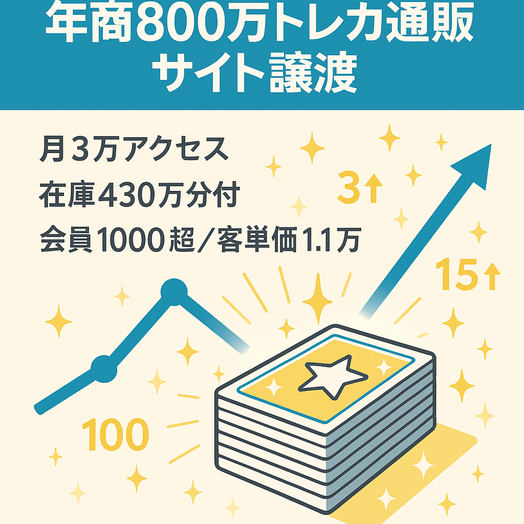 【年商800万・在庫200万込】指名検索多数！月3万PV超のトレカECサイト譲渡／LTV1.1万円・SNSフォロワー1,500人