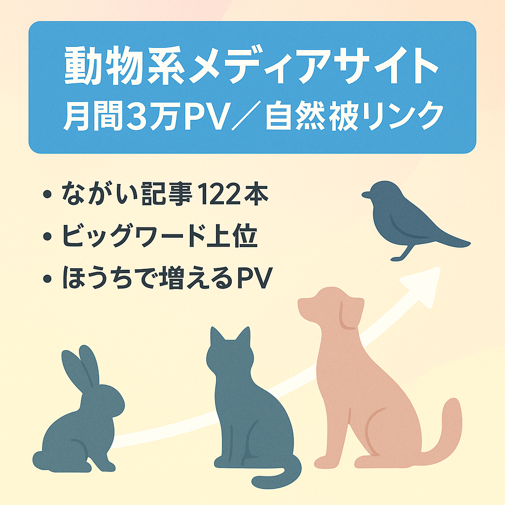 【3年ほぼ放置で月間3万PV】動物系メディアサイト-ナチュラル被リンク多数あり【値引き交渉可】