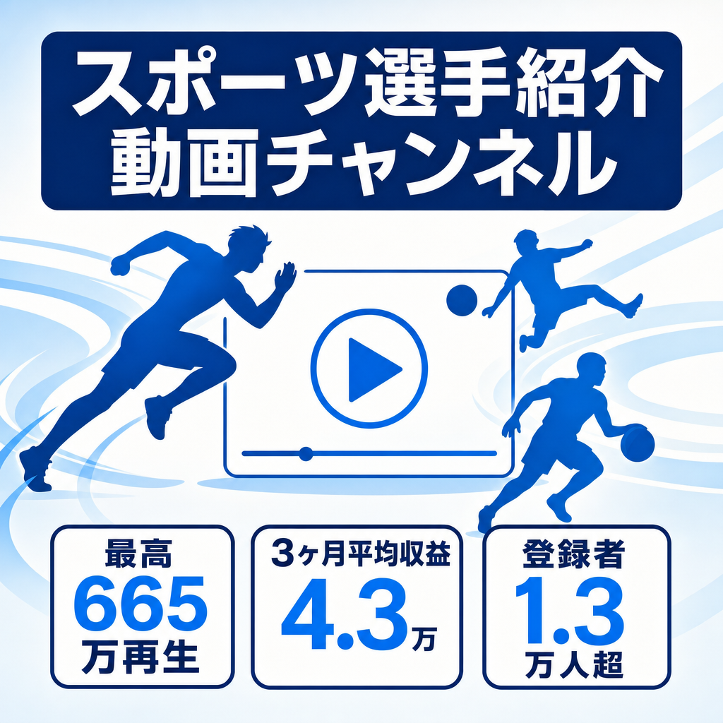 【最高動画再生数665万再生】3ヶ月平均収益4.3万/登録者数1.3万人/スポーツ選手紹介チャンネル【訳あり】