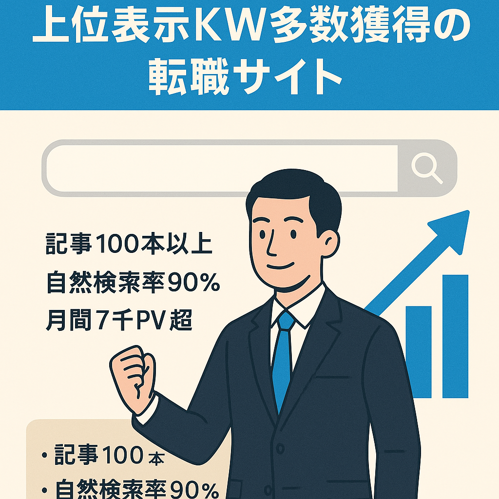 【SEOのみで7千PV超】上位表示KW多数獲得の転職サイト
