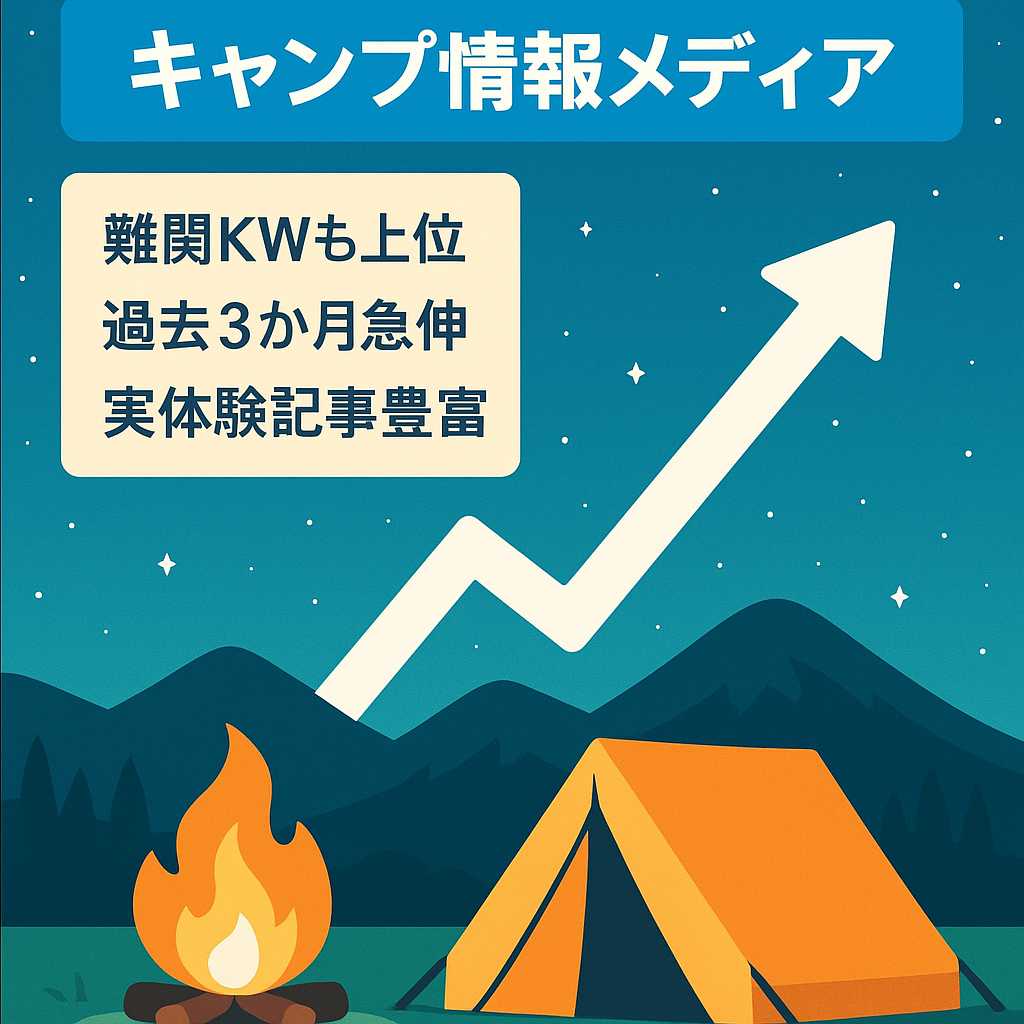【右肩上がり】SEO主要キーワード上位表示中のキャンプ情報メディア