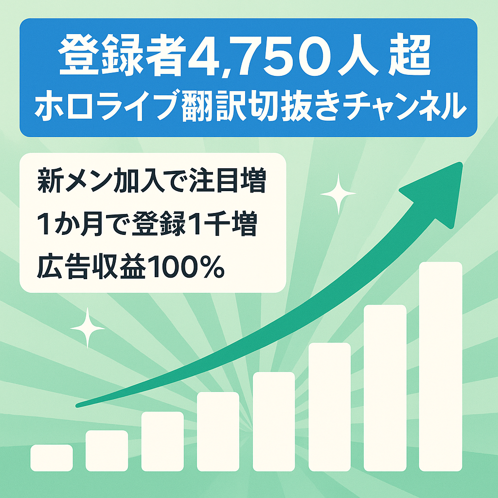 【登録者数4,750人超 】ホロライブ翻訳切り抜きチャンネル 収益化◯ 警告無し