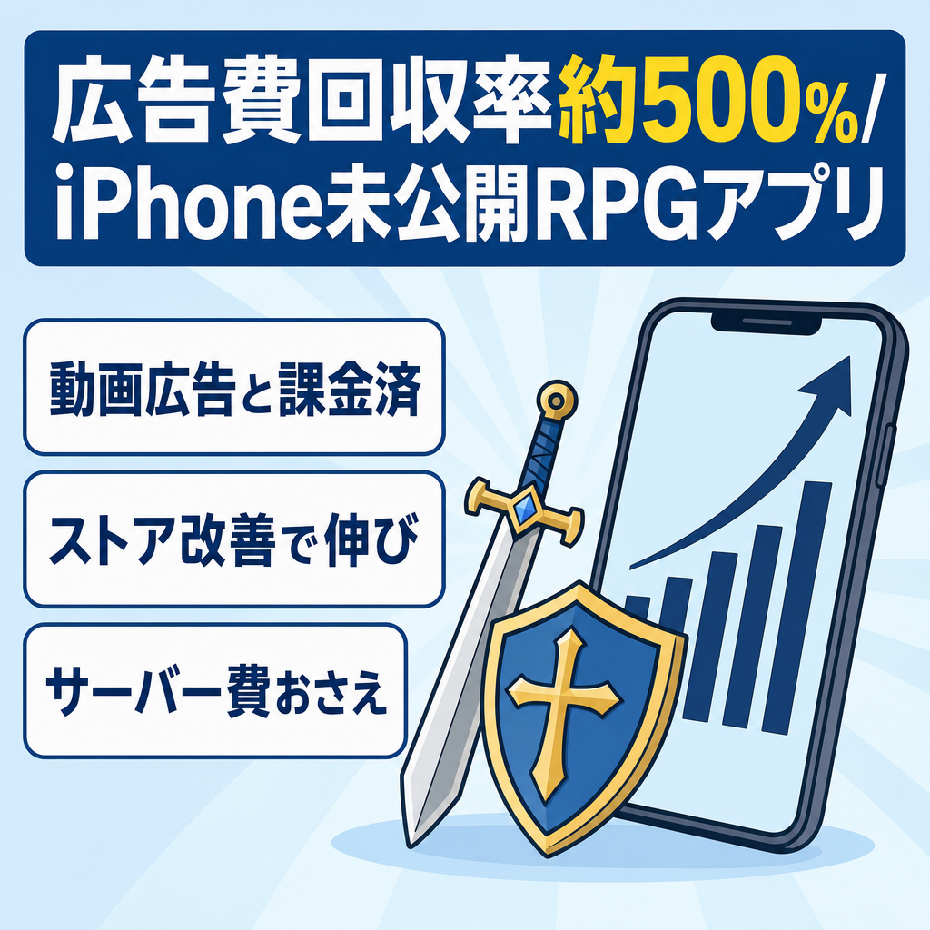 【リリースから直近4か月のROAS平均約500％・iOS版未リリース】任意視聴型広告およびアプリ内課金システム実装済みRPGゲームアプリ