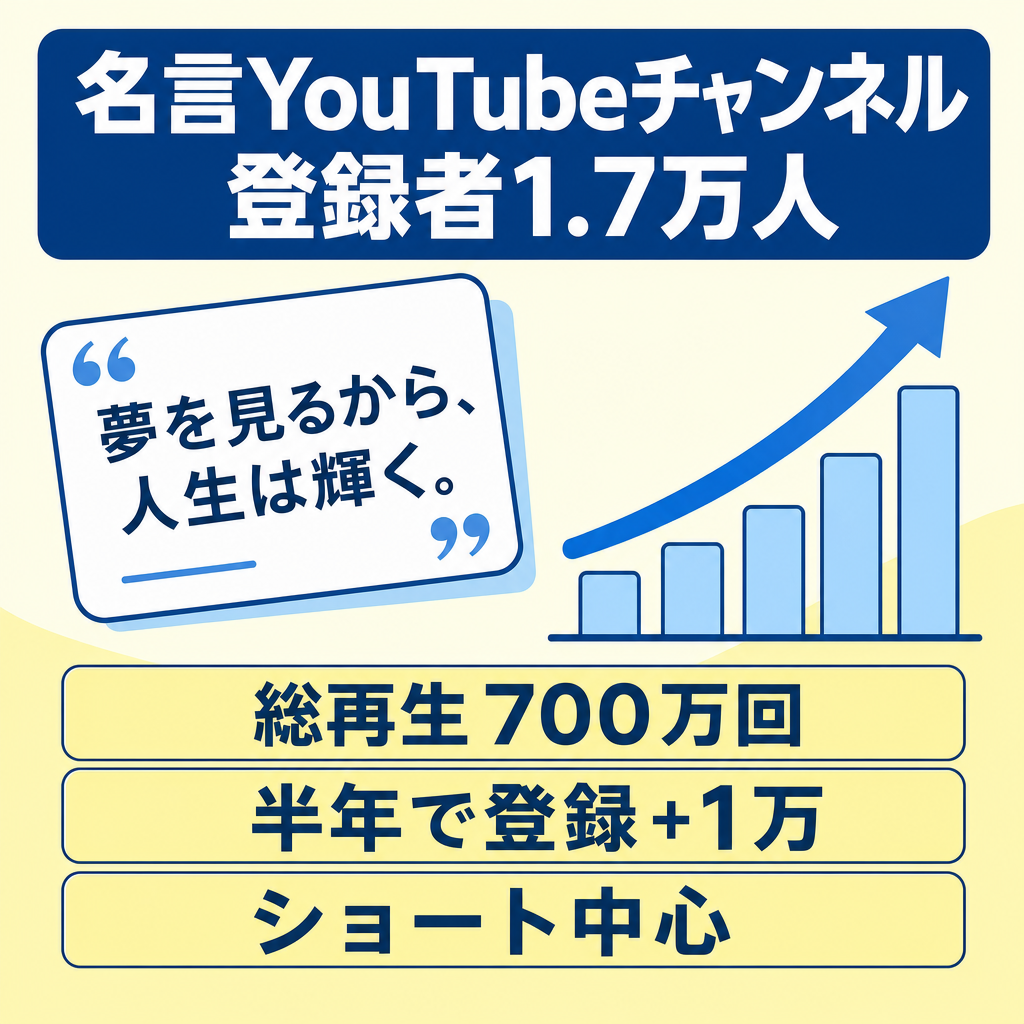 【登録者1.7万人】半年で1万人増の名言YouTubeチャンネル｜総再生700万回突破（過去実績）