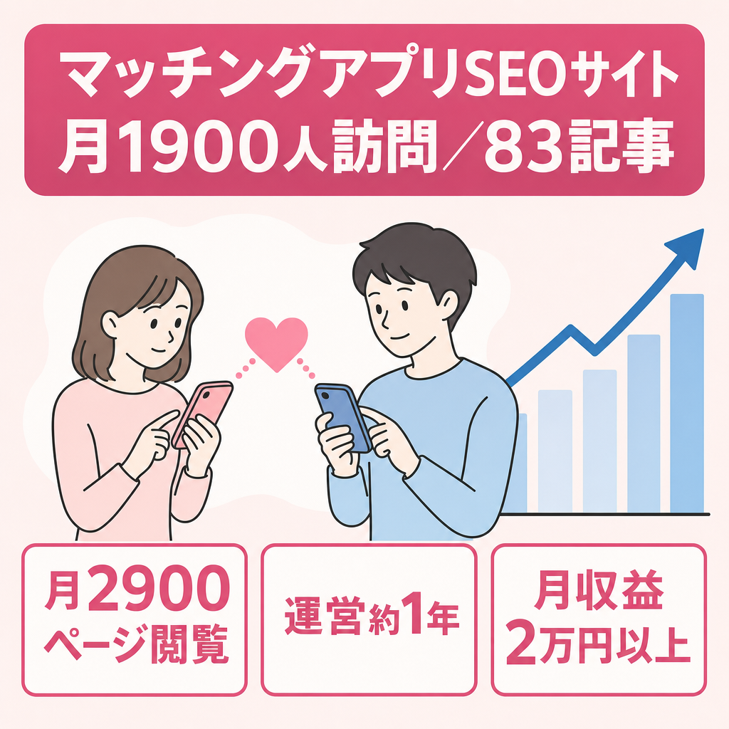 【月1,900UU以上】マッチングアプリSEOサイト｜83記事｜運営1年｜月収益2万円以上