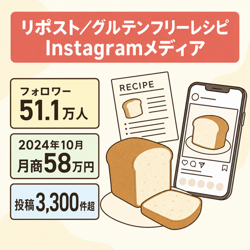 リポスト：【フォロワー51.1万人】グルテンフリーレシピ特化の非属人型Instagramメディア