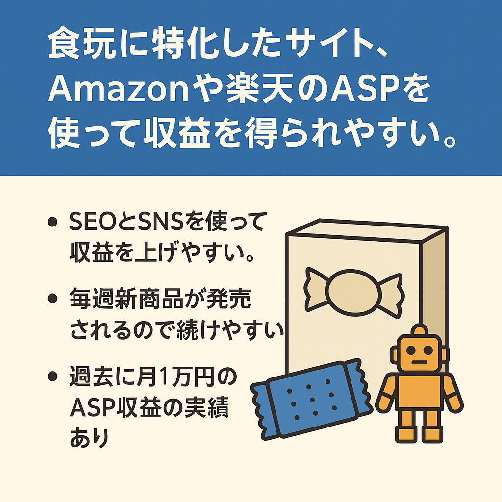 食玩に特化したサイト、Amazonや楽天のASPを使って収益を得られやすい。