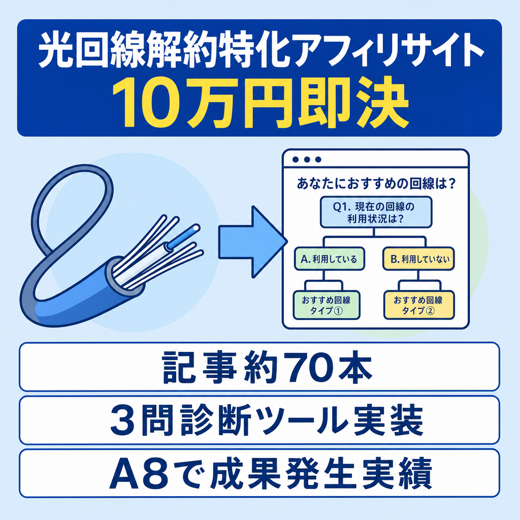 光回線「解約」特化アフィリ｜記事約70本＋独自診断ツール実装済み｜WordPress・A8成果発生実績あり｜10万円即決