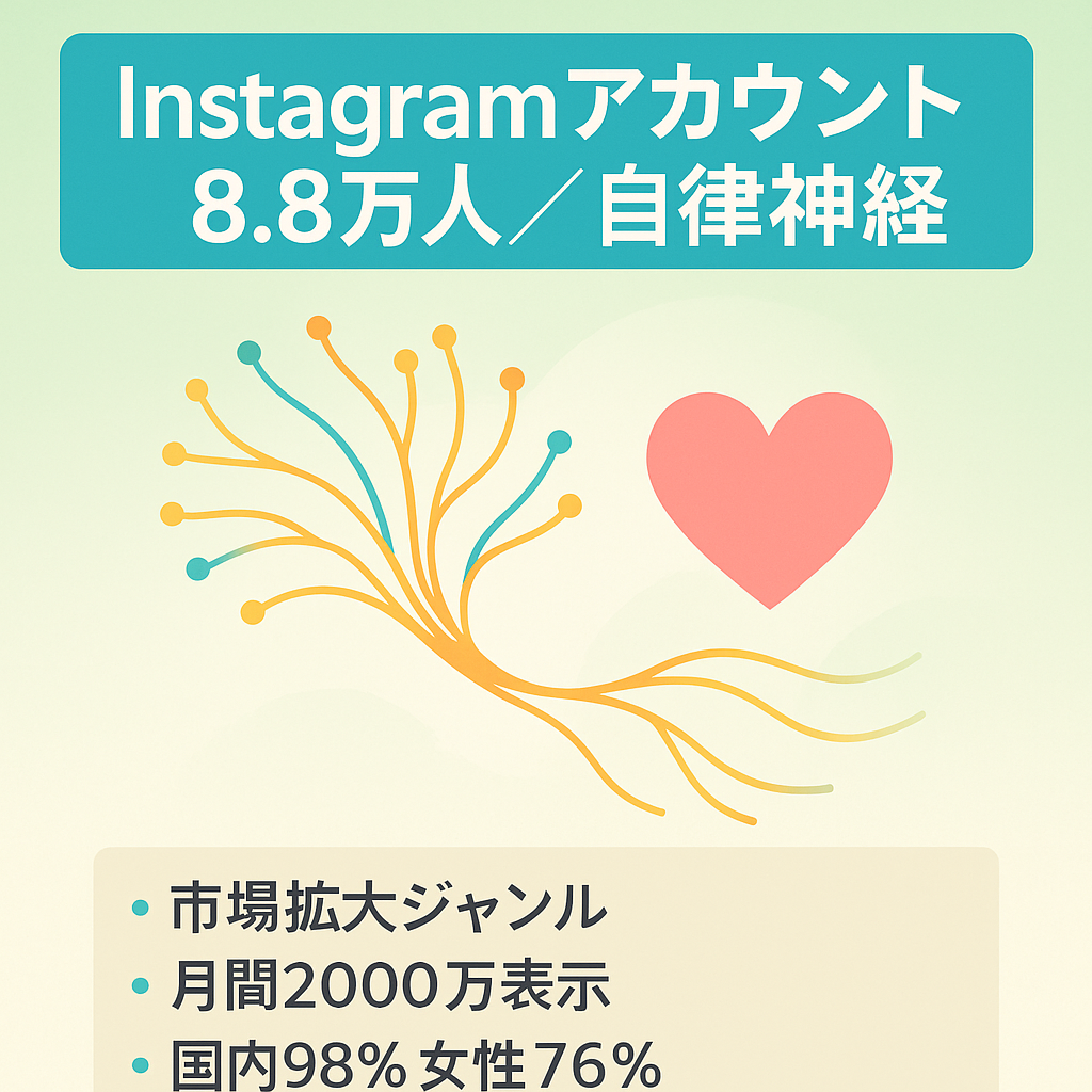 【Instagramフォロワー8.8万人】自律神経やメンタルに特化したヘルスケアメディア