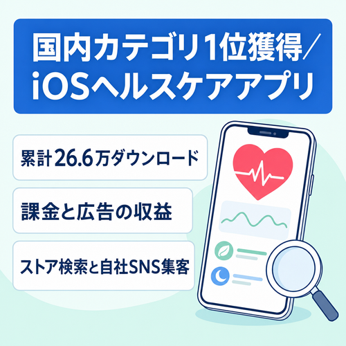【累計26万DL超・カテゴリ1位獲得】ヘルスケア系iOSアプリ／課金・広告収益