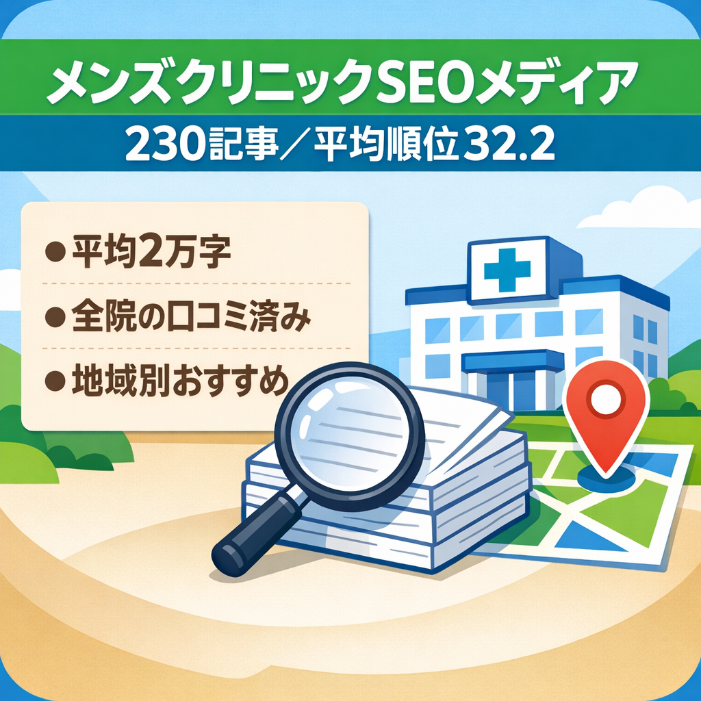 【230記事・平均文字数20,877・平均掲載順位32.2】メンズクリニックSEOメディア