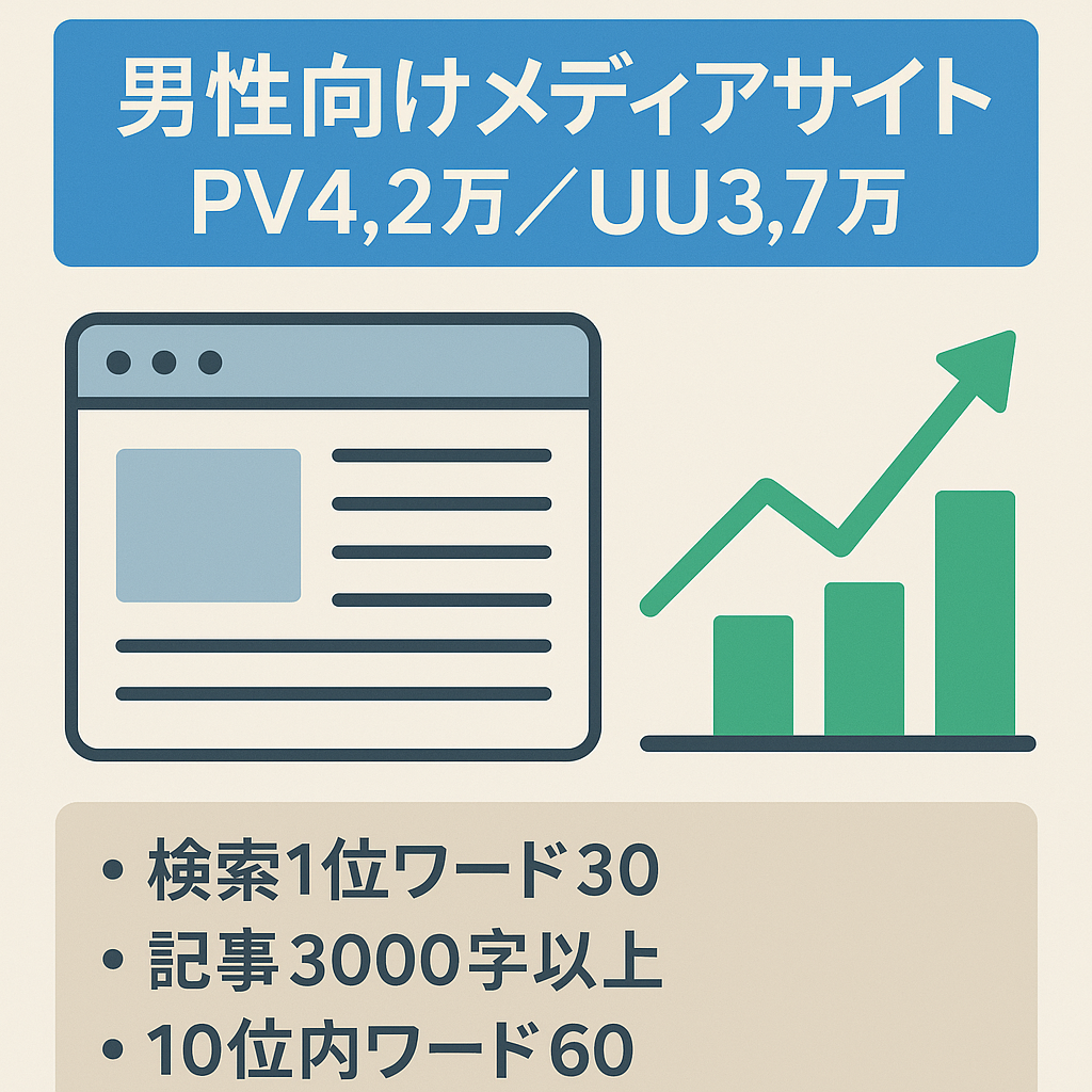 20代後半～50代の大人の男性向けメディア｜新規ドメインPV4.2万、UU3.7万