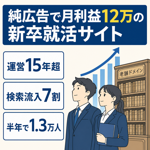 【月12万/純広告】運用歴15年超の老舗ドメイン・新卒就活キャリア特化メディア