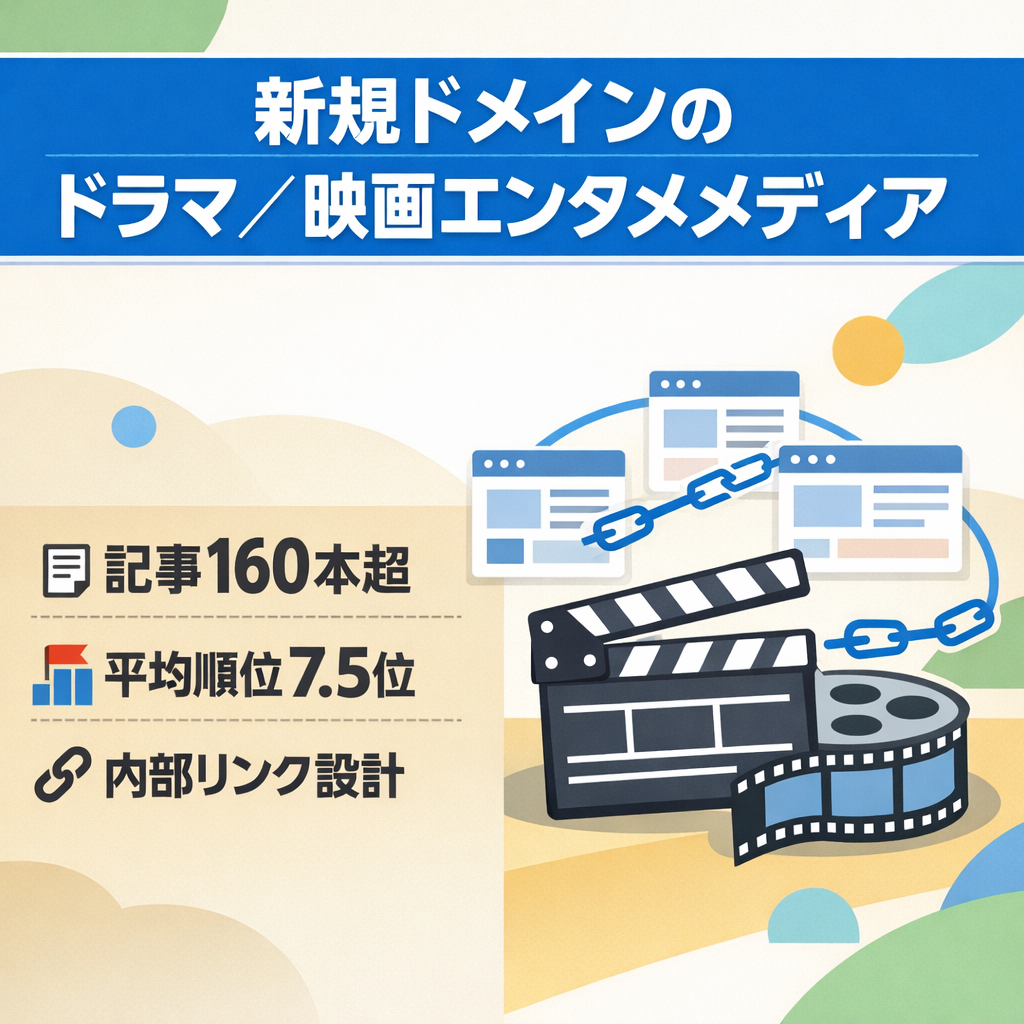 【記事数160以上】【新規ドメイン】エンタメ系トレンドメディア｜ドラマ・映画・俳優