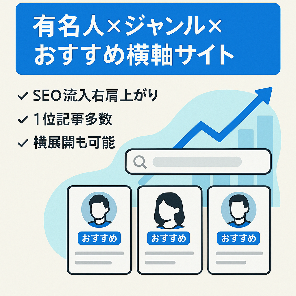 『有名人の名前×ジャンル×おすすめ』を狙った横軸サイト