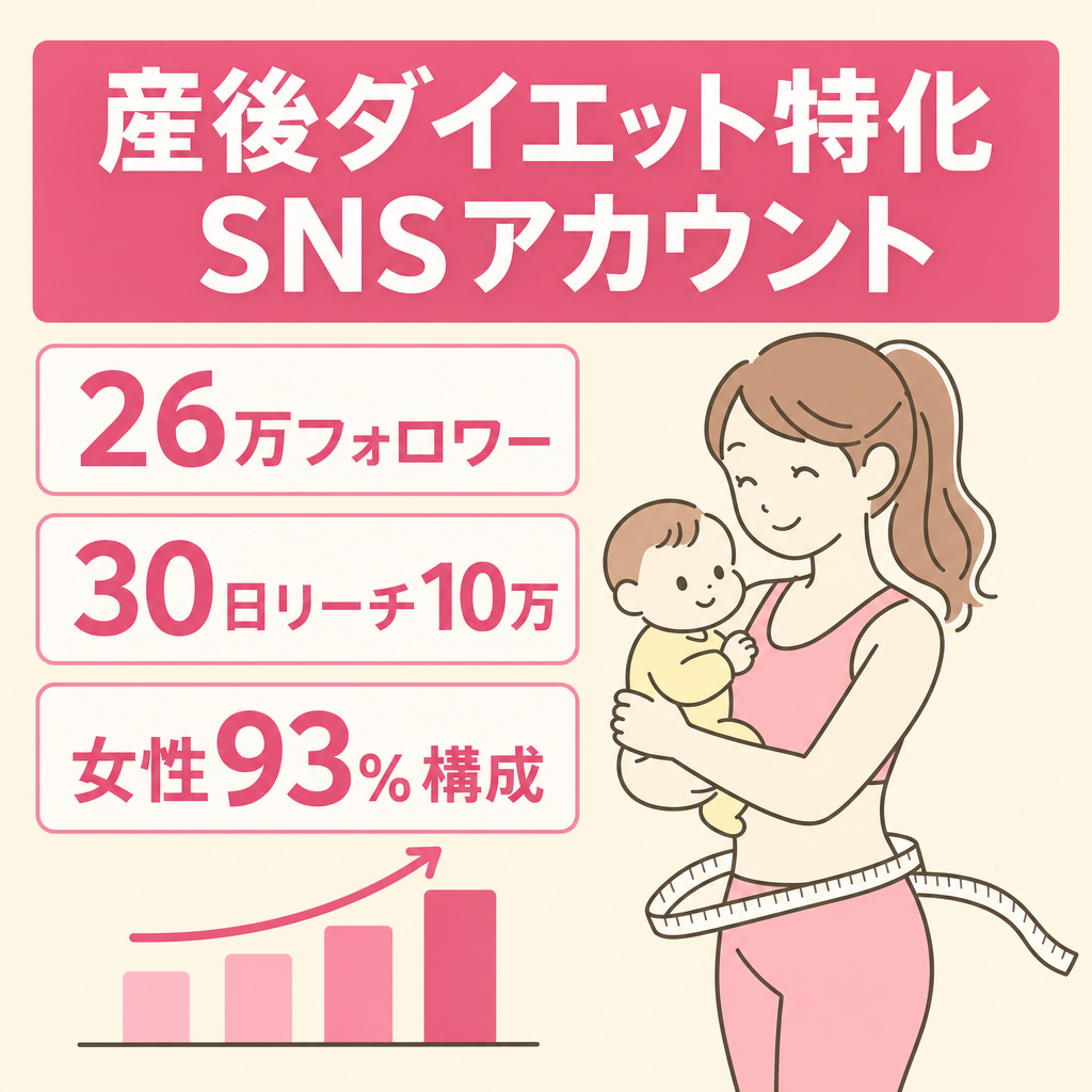 【26万フォロワー】産後ダイエット特化／月間10万リーチ継続中（運用停止中）／フォロワー女性93%