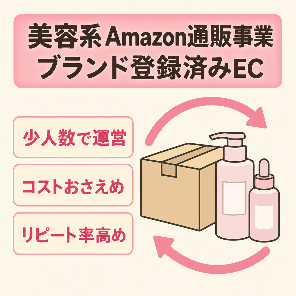 EC事業：【美容系】少人数・低コスト運営！ブランド登録済みAmazon通販事業