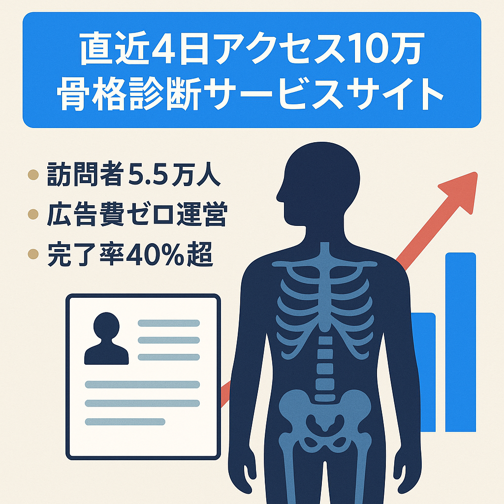 [直近4日間PV数10万越え、ユニークユーザー数5.5万人]骨格診断サービスサイト