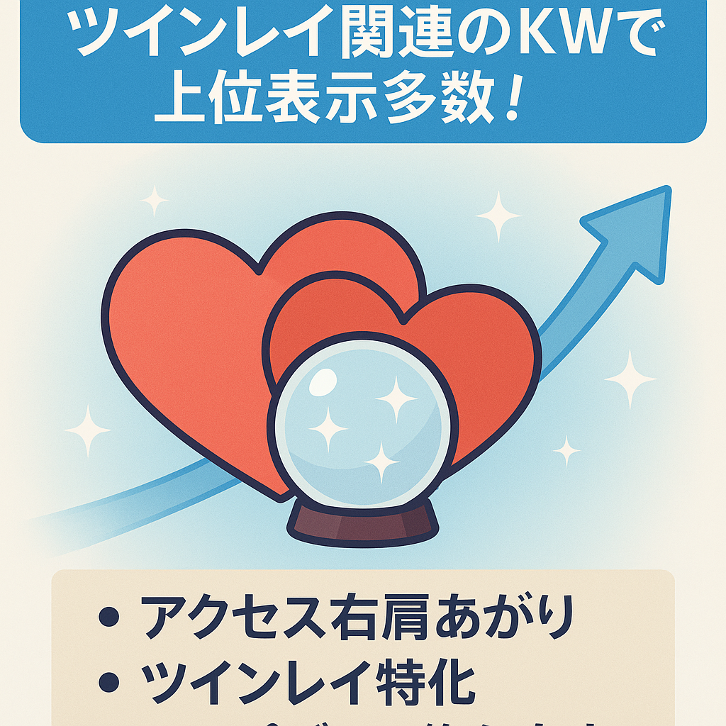 【恋愛・占いメディア】ツインレイ関連のKWで上位表示多数！