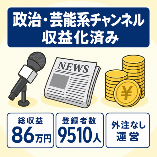 【政治芸能系 総収益 86万円】 登録者数9510人  収益化済み 外注なし